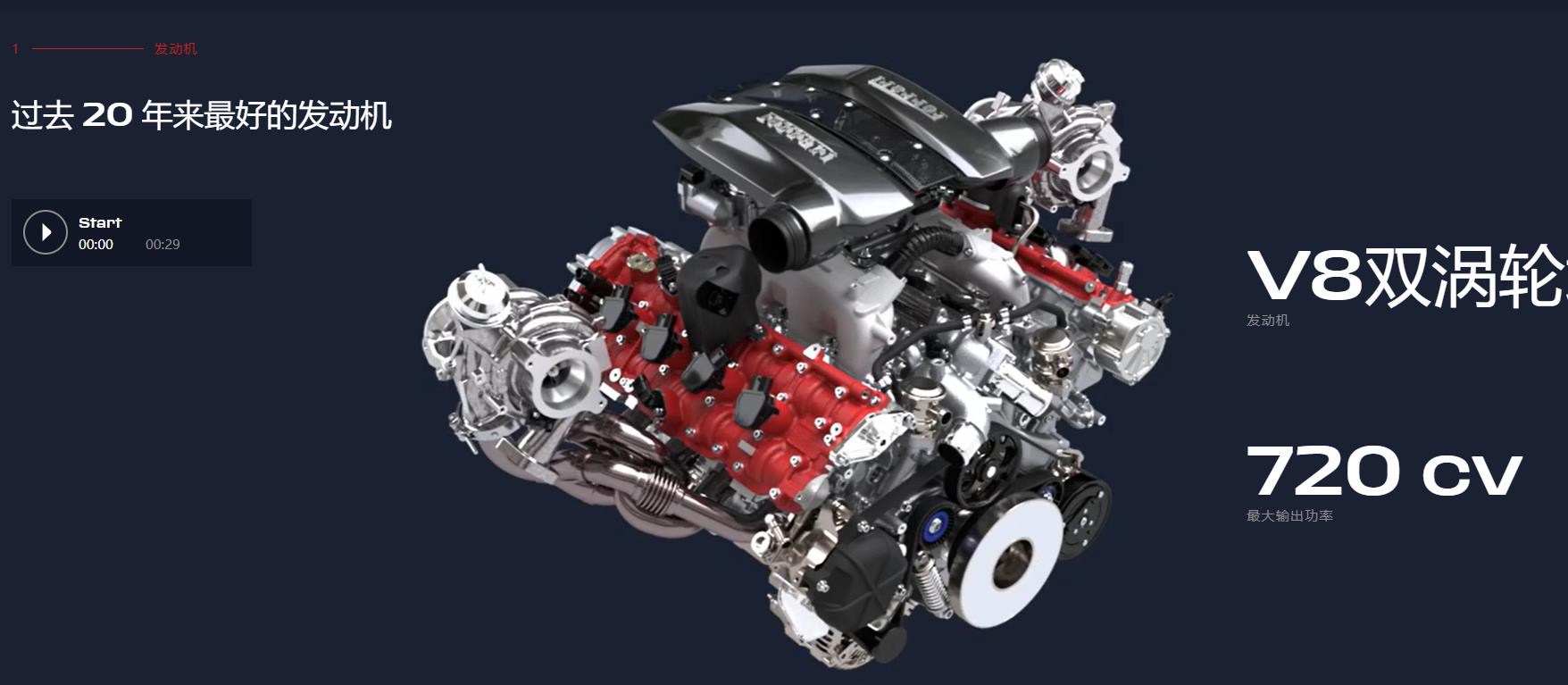 f1赛车科技含量哪个高,f1赛车科技应用