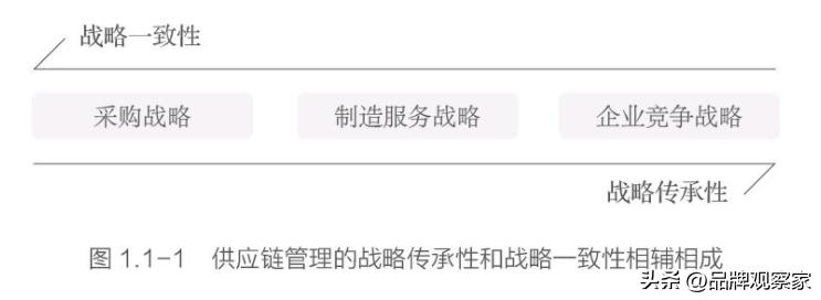 供应链管理的8大流程模型的特点,供应链管理环境下物流管理的特点