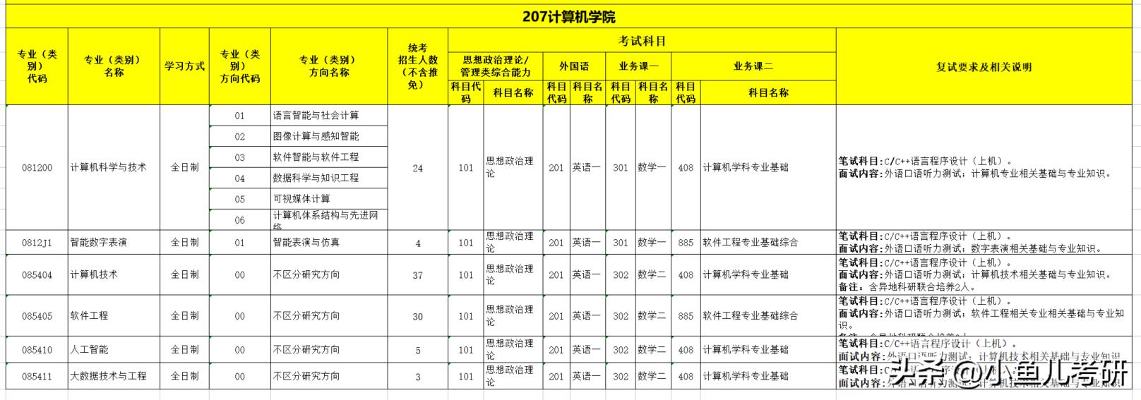北京理工大学考研复试真题,北京理工大学考研复试是什么时间