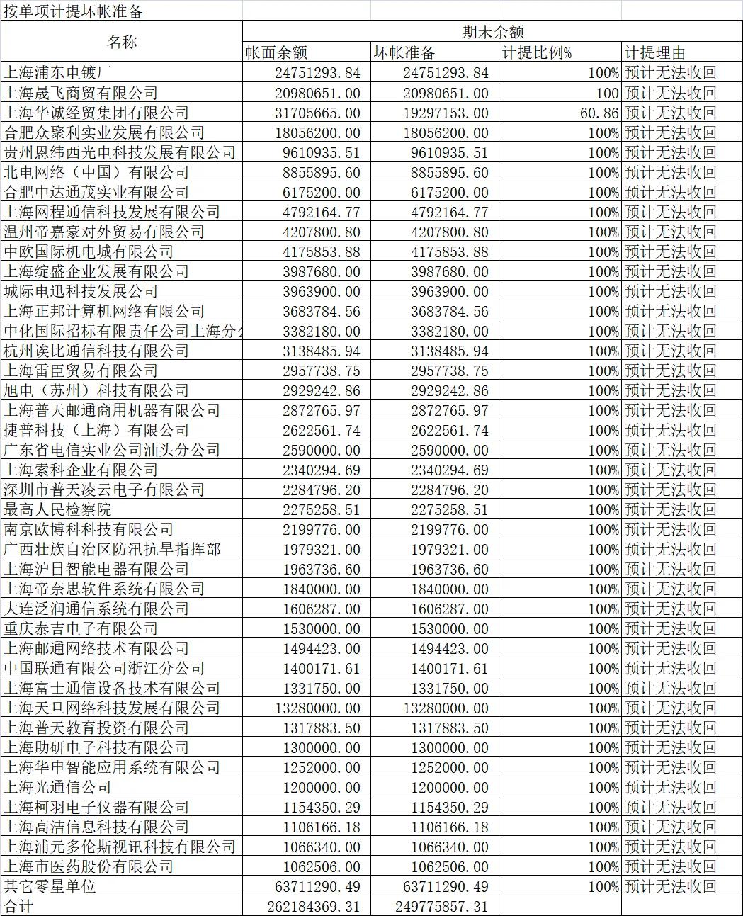 上海普天现状,上海普天股票最新消息