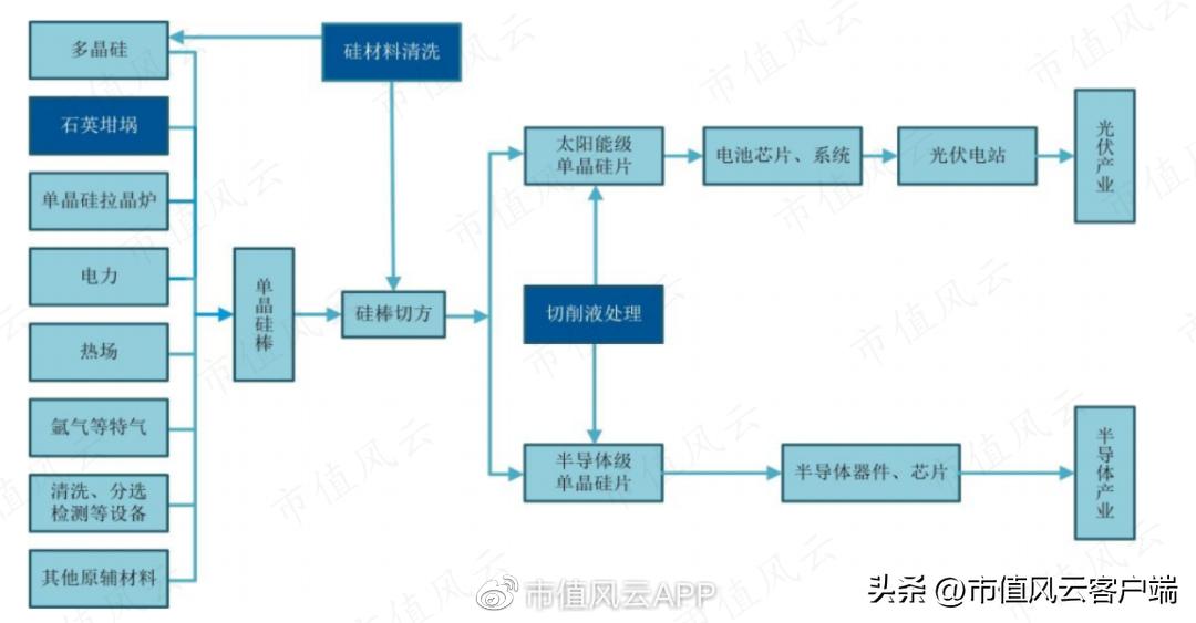 边失血边分红,90%营收靠TCL中环,却自证独立:欧晶科技,睁眼说瞎话