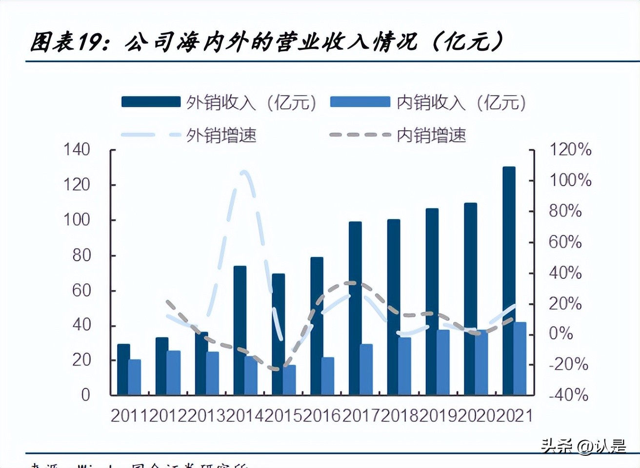 赛轮液体黄金轮胎怎么样,赛轮轮胎现状及前景