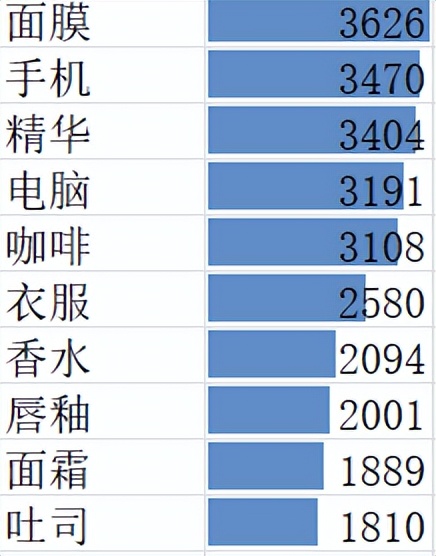 双十一我们消费了什么,双十一消费解读