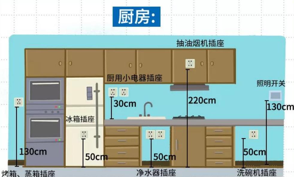 房子装修插座开关怎么设计,装修怎样知道装什么插座开关