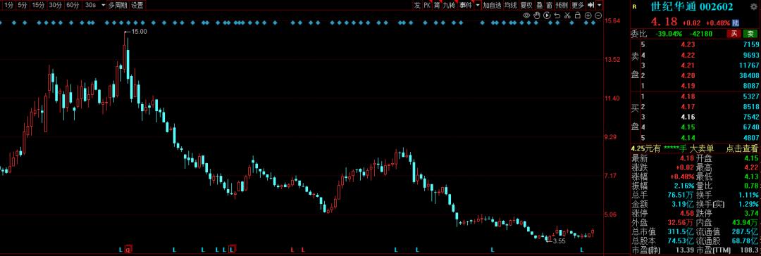 股价暴跌80%大股东收益如何保障,18万股东踩雷6只a股