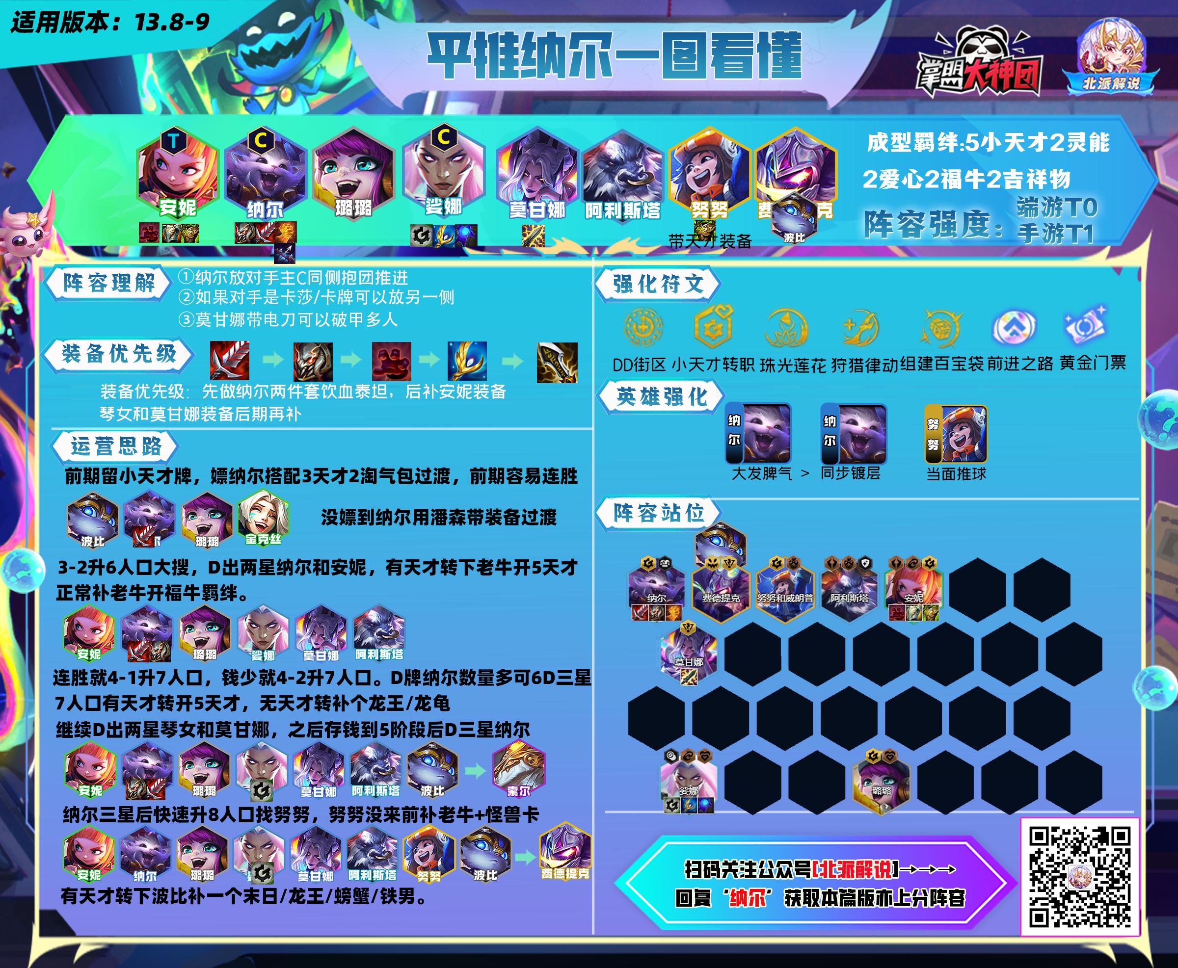 电一大师云顶上分,电一云顶上分阵容