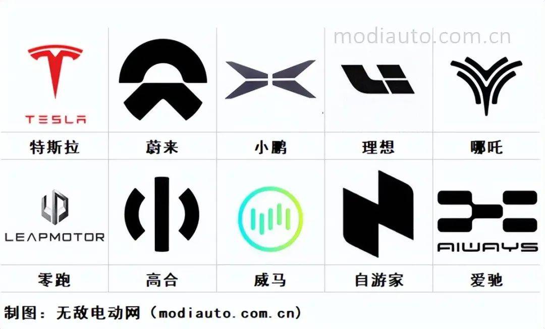 新能源起名霸气,新能源车起名大全参照