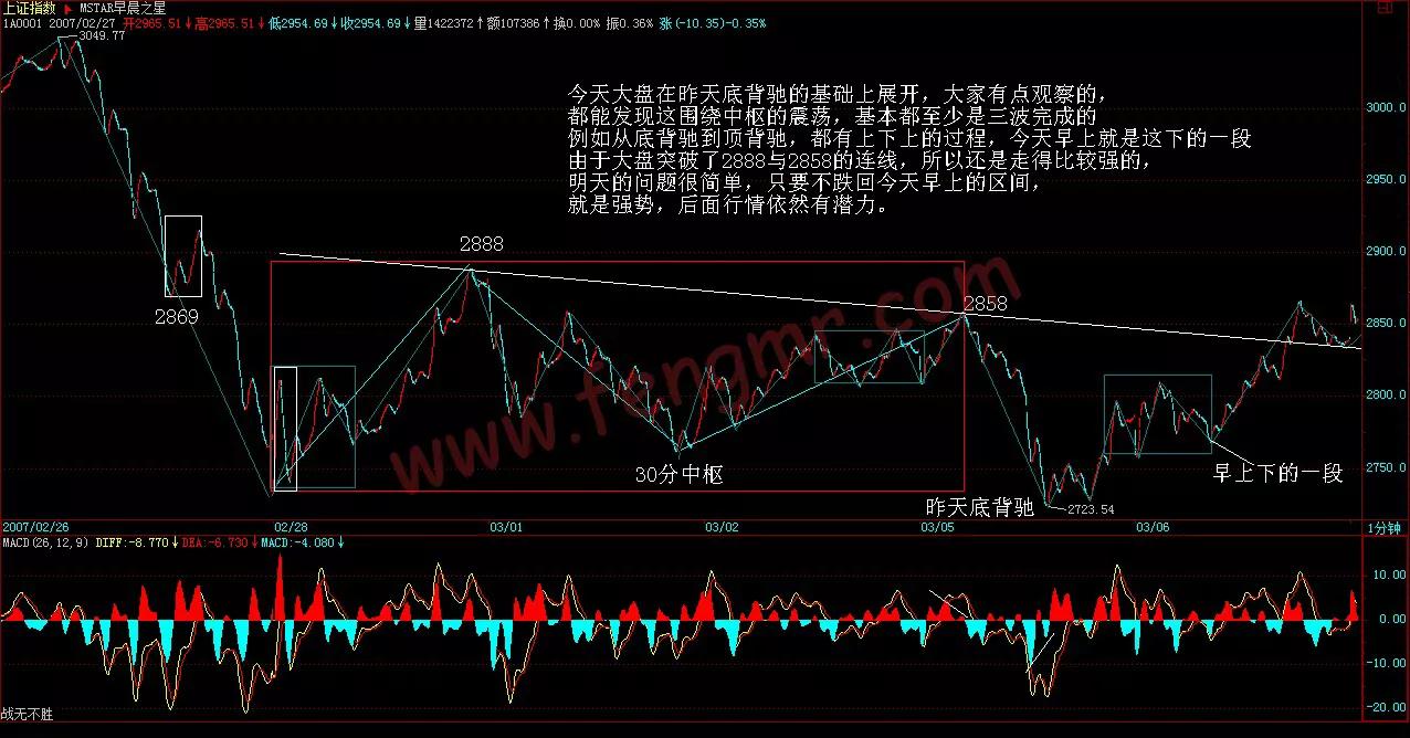 如何炒股票入门知识讲解,缠论33课走势的多义性