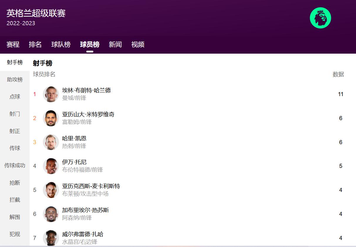 哈兰德老爸多高,哈兰德家基因