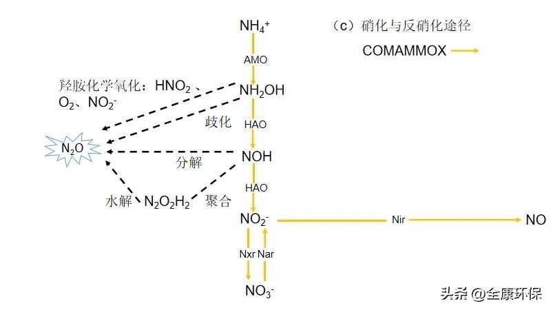 scr污水处理工艺流程图,sbr法处理污水的整体思路