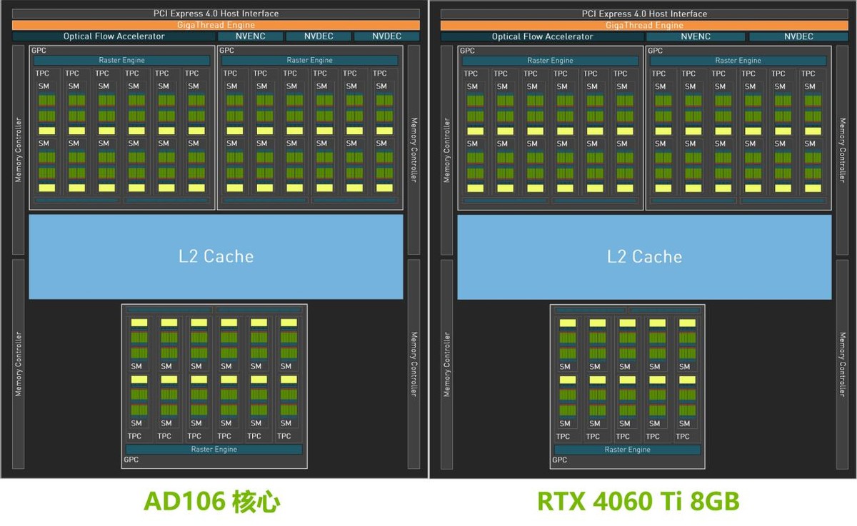 rtx4060ti4k画质表现,rtx4060ti最高画质