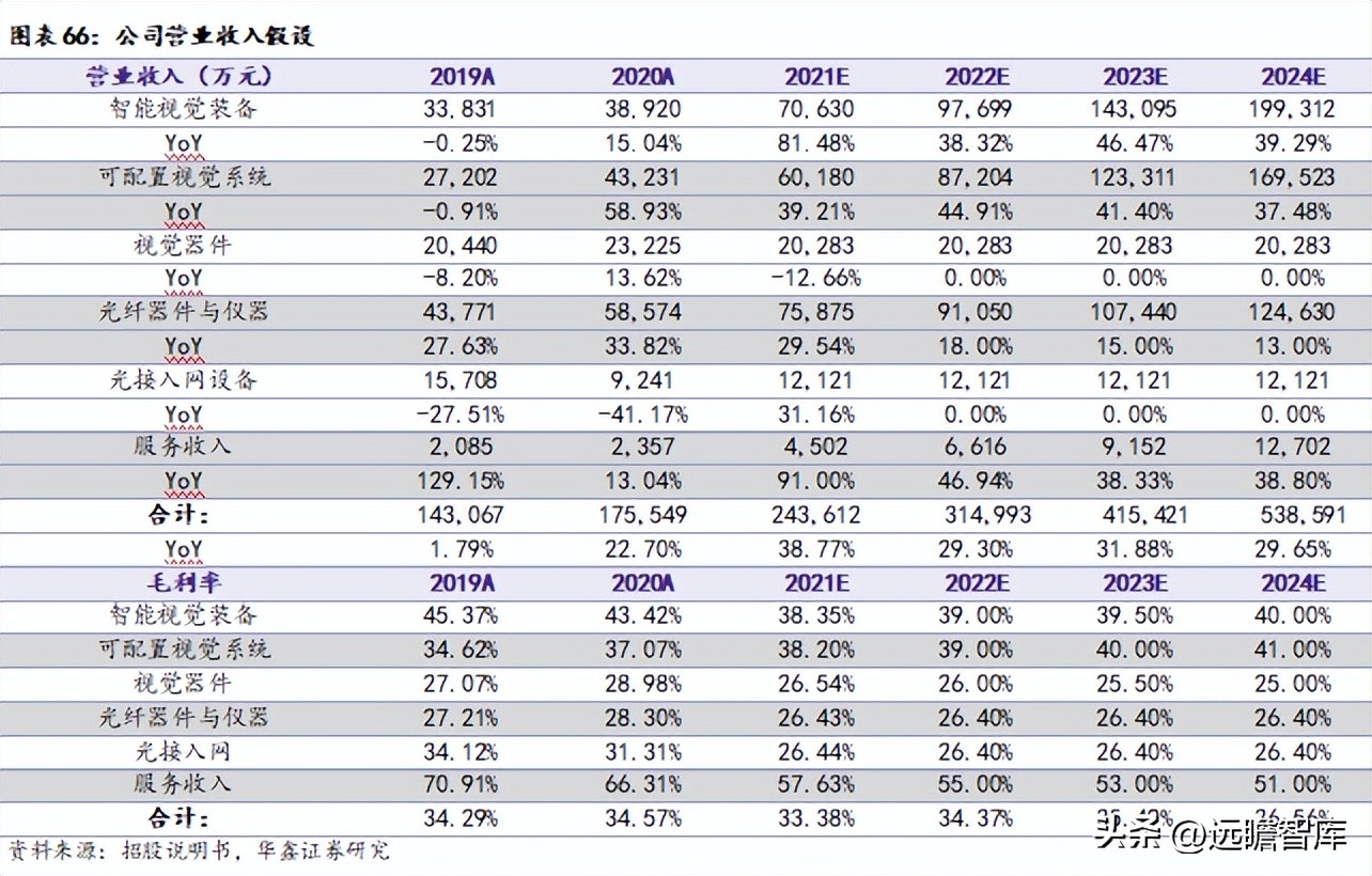 机器视觉基础算法,机器视觉主流算法