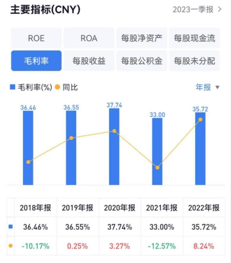 雷士照明和欧普照明财报对比,照明行业pest分析