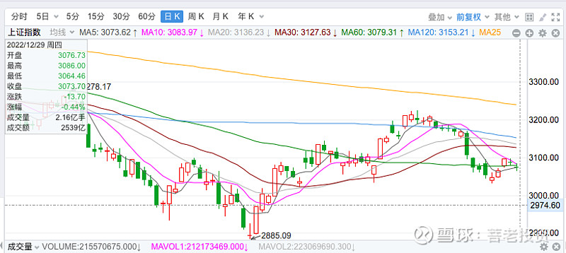 上证主板将步入震荡上行的趋势,上证指数下跌预判