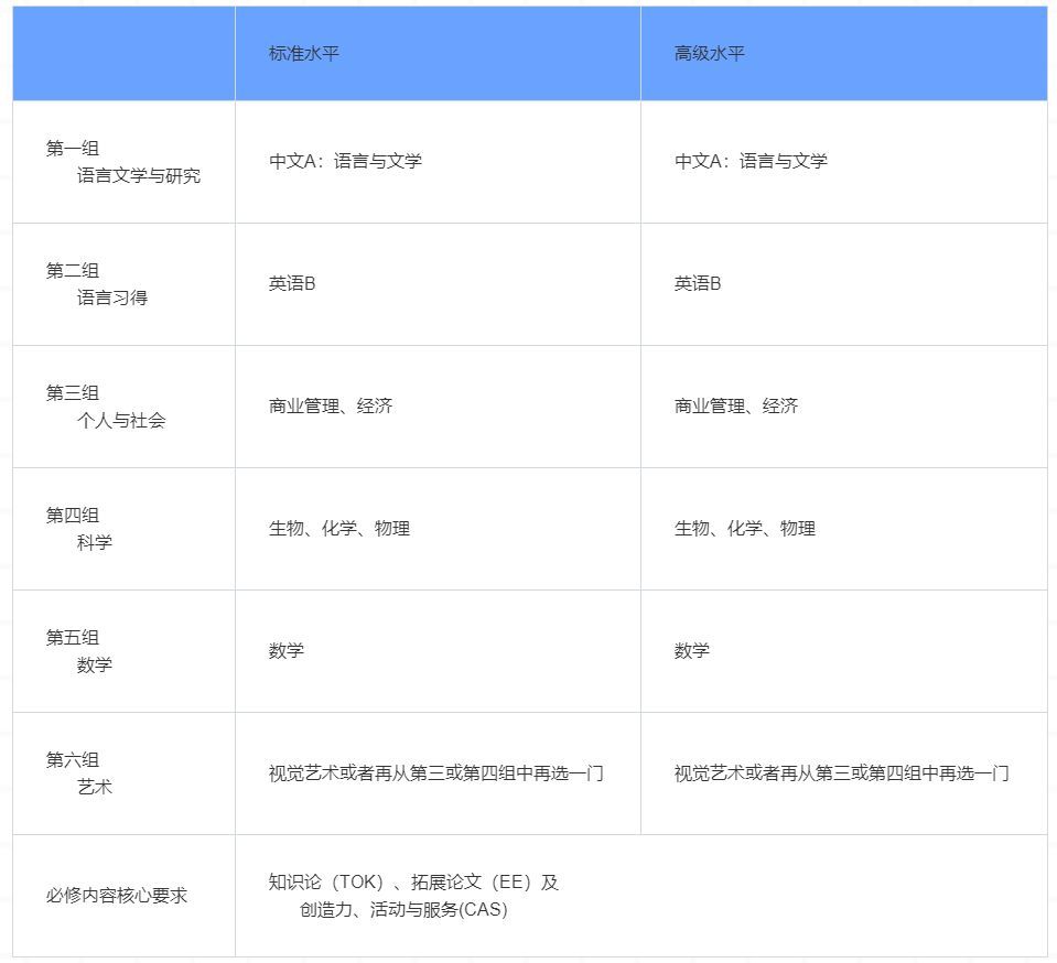 上海领科教育国际中学招生,上海领科国际学校官网