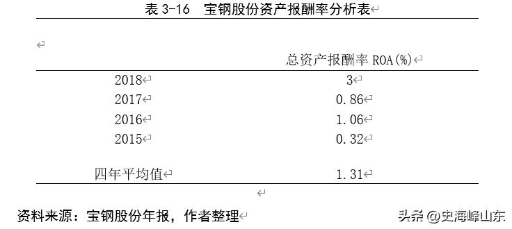 宝钢股份股票搜狐,ipo股票值得买吗