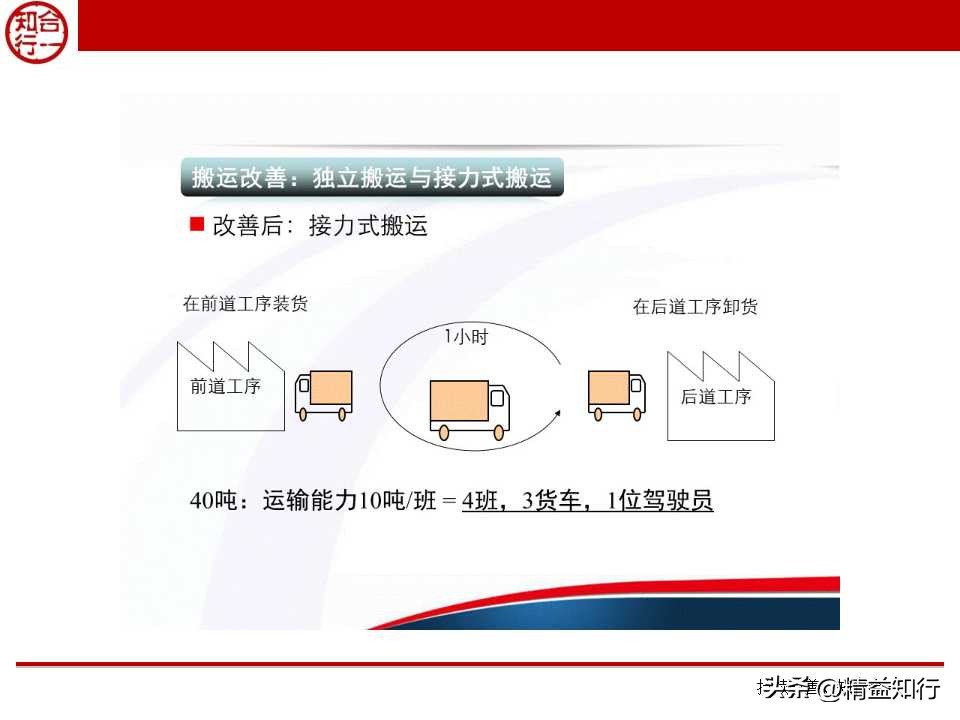 精益物流与物料配送,什么是精益物流