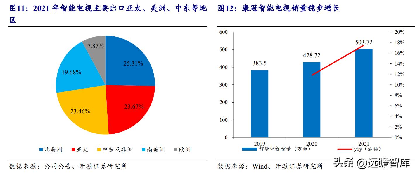 ai技术有望开启医疗新时代,ai技术引领新时代