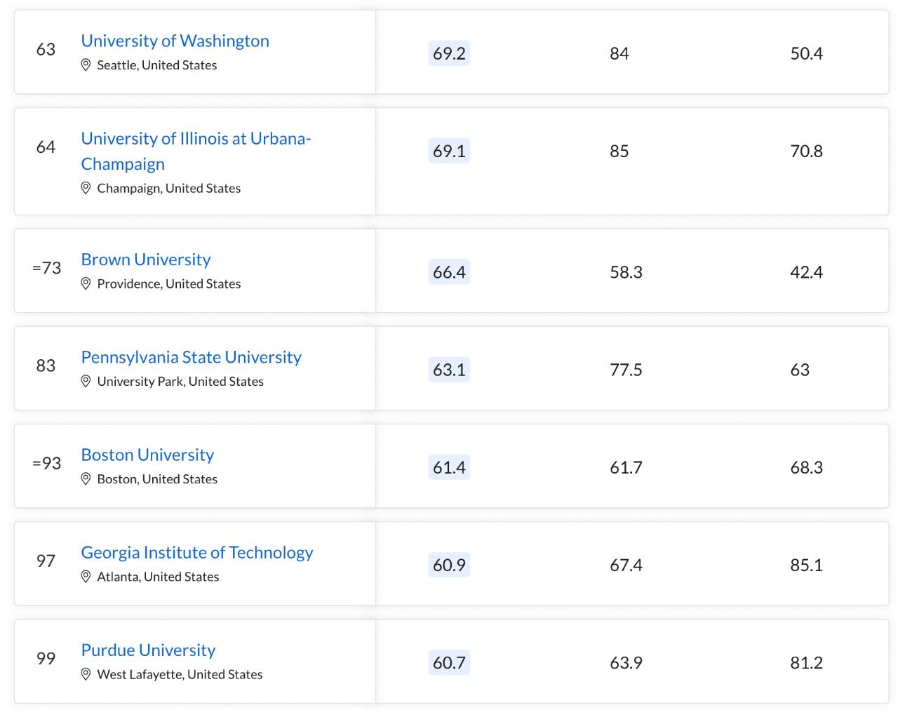 伦敦城市大学2024qs世界排名,澳大利亚大学排名2024最新排名榜