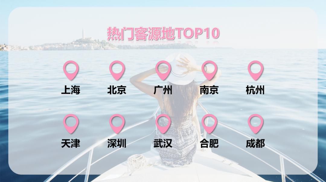 旅游消费追踪,旅游隐形消费过程