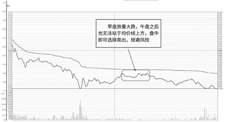 哪种情况下股票容易跌停,股票连续三个跌停还会跌吗