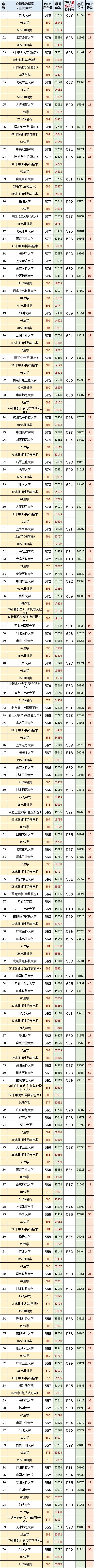 山东高考志愿填报最好专业,山东高考志愿填报专业及录取
