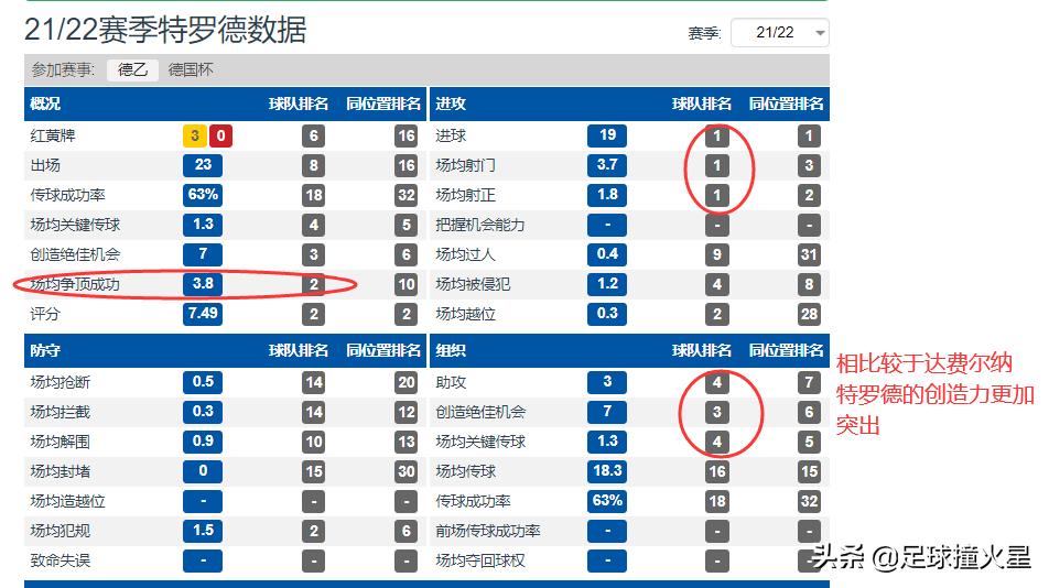 德累斯顿vs沙尔克04,德乙德累斯顿vs汉堡