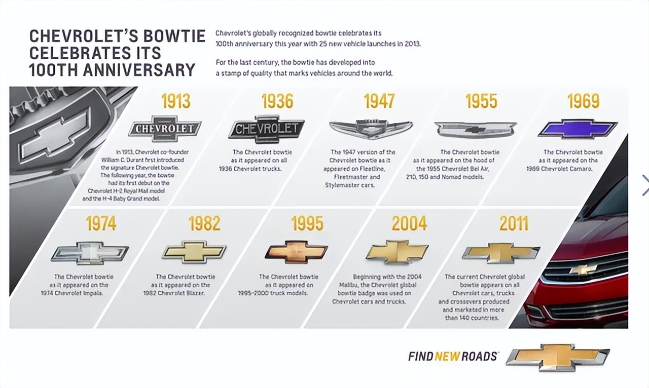 美系汽车盘点,美系车车标大全