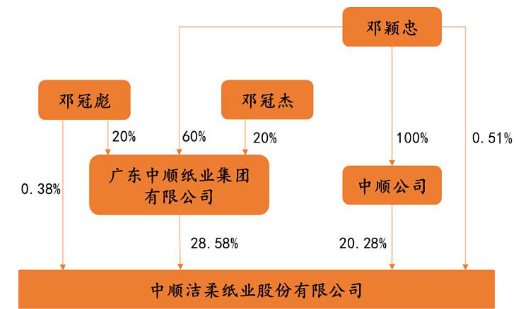 中顺洁柔这只股票怎么样,中顺洁柔股票主业