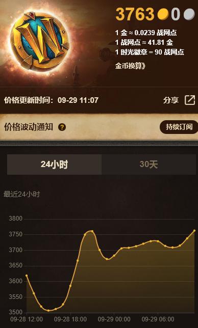 魔兽世界WLK传家宝购买位置,魔兽WLK传家宝能用几次