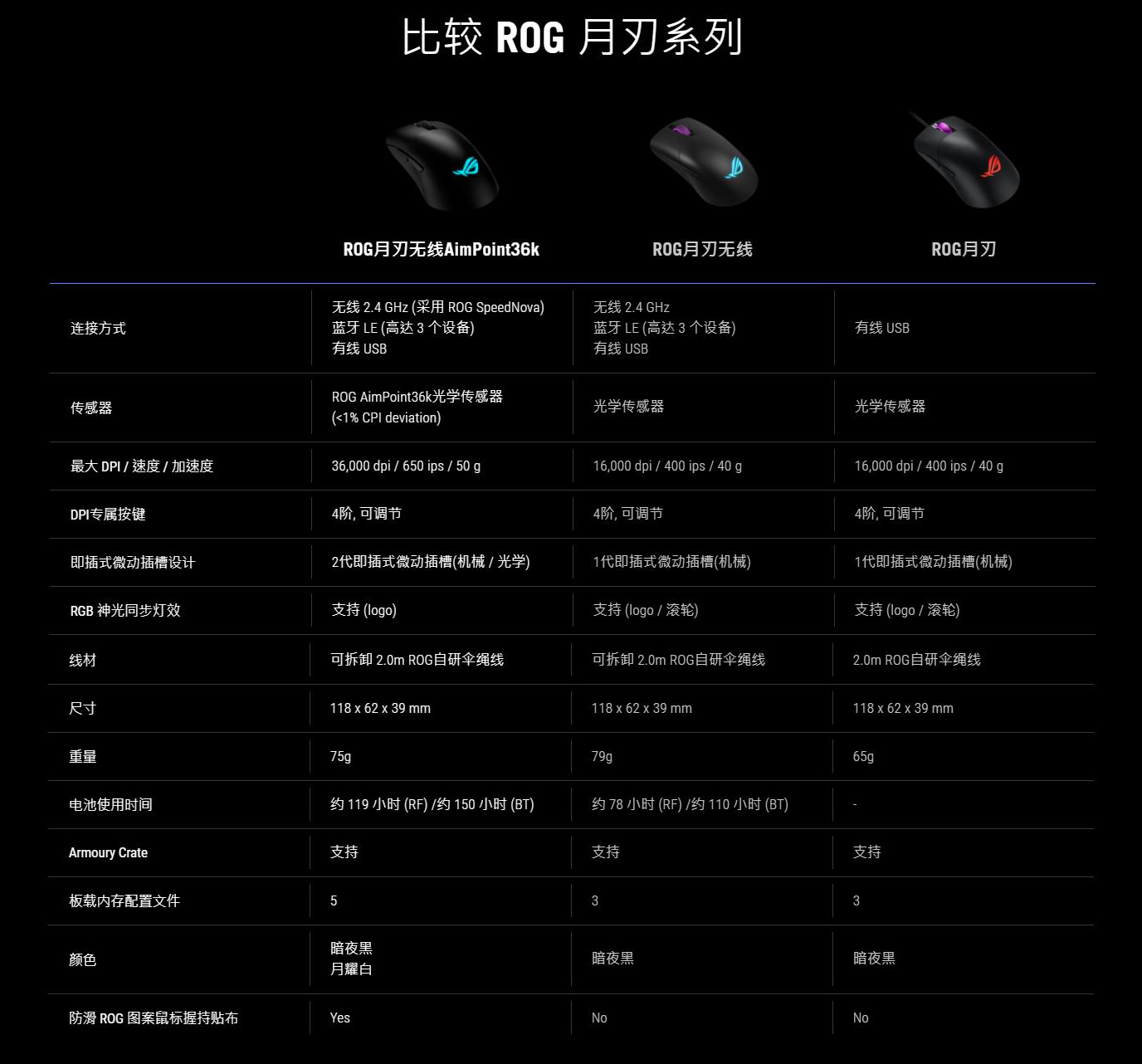 rog月刃无线鼠标评测怎么使用,rog月牙鼠标评测