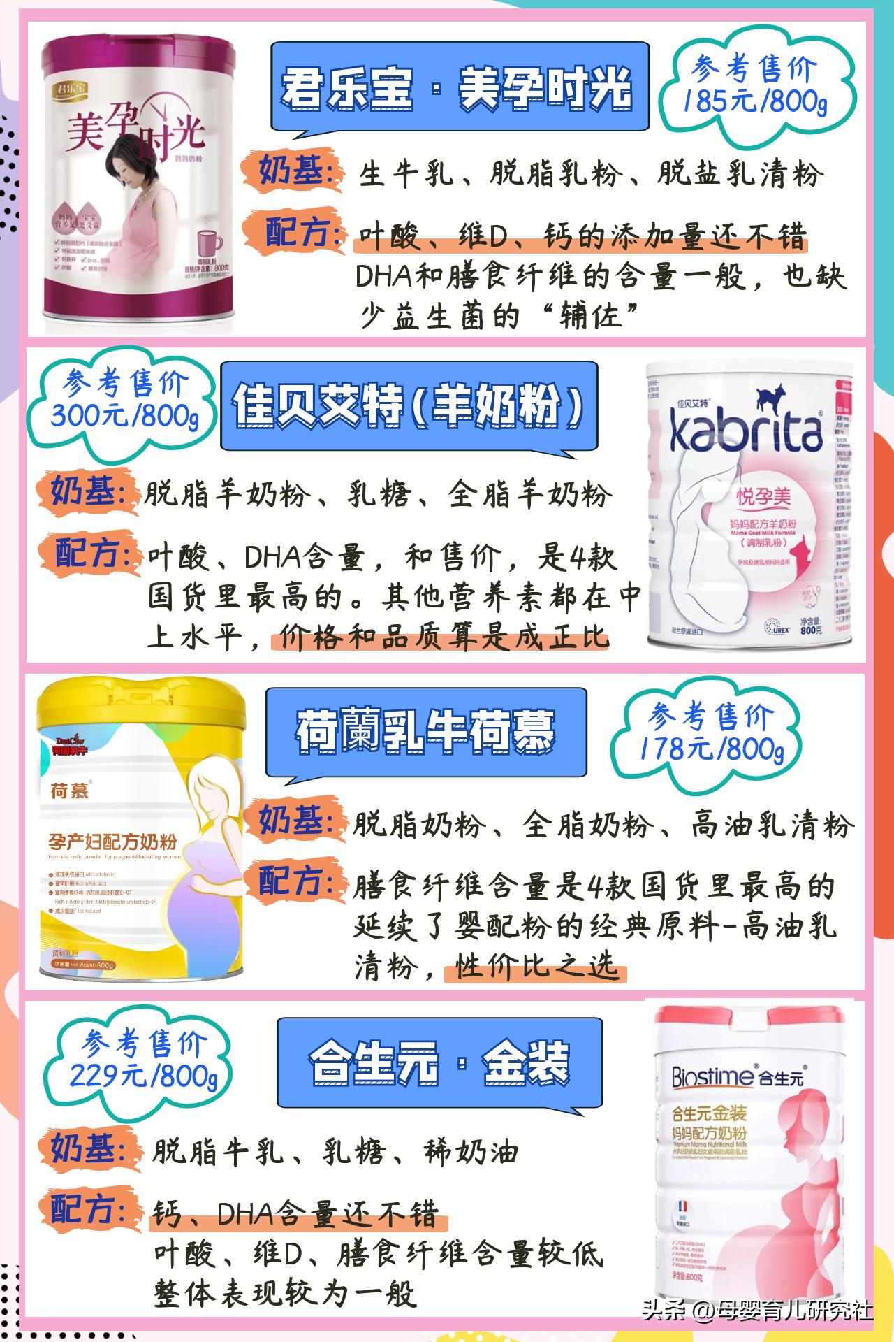 孕妇奶粉要怎么挑选,孕妇奶粉选购攻略