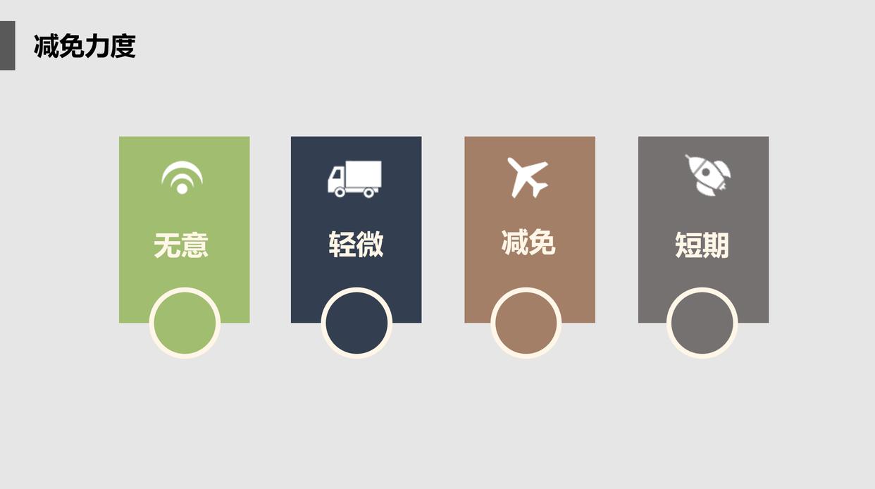 微信限制所有社交场景什么意思,微信被临时限制社交场景需要多久