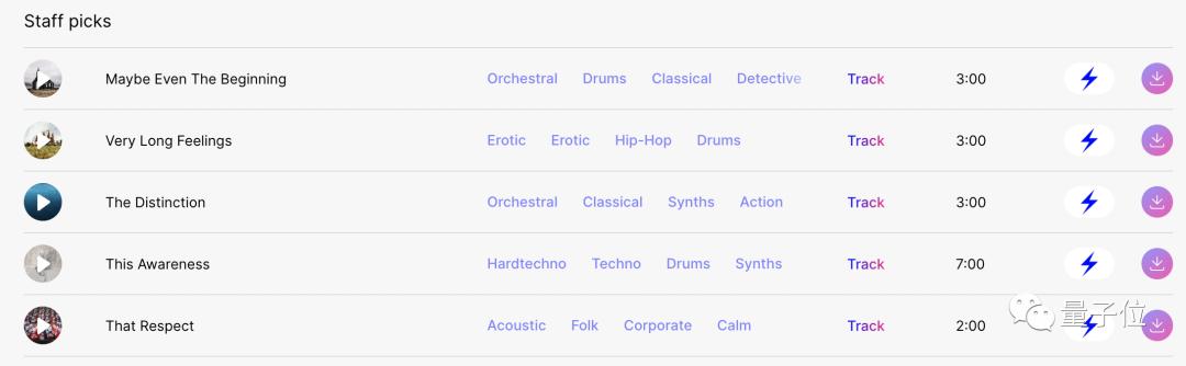 AIGC基于文本生成音乐，现在压力来到配乐行业这边｜Github