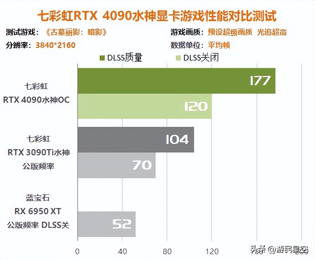 涓冨僵铏箁tx3060鏄惧崱鎬ц兘,涓冨僵铏箁tx3060鏄惧崱鎬ц兘瀵规瘮