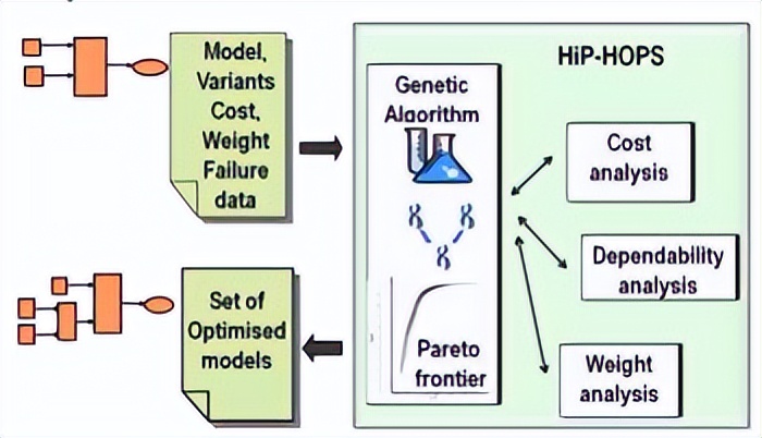逻辑与生物启发技术在可靠系统设计中的综合