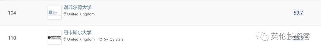 qs世界大学排名2023英国大学,英国大学排名2024年qs完整排名