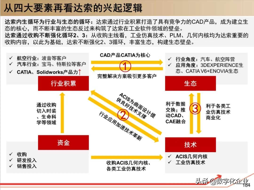 dassault杈剧储,100椤祊pt娣卞害瑙ｆ瀽