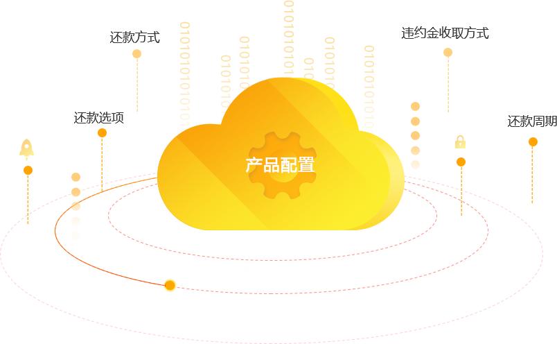 汽车融资租赁科技平台公司,汽车融资租赁公司部门架构