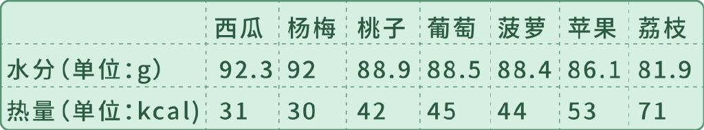 减肥的人可以吃西瓜吗,吃西瓜能不能减肥啊