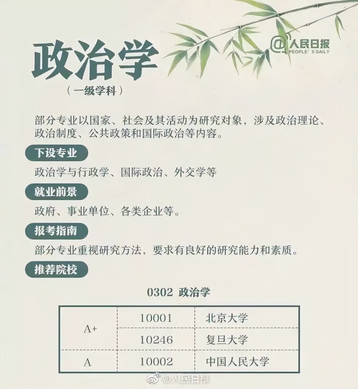 2022高考女生志愿填报专业指导,高考播音与主持专业院校志愿填报