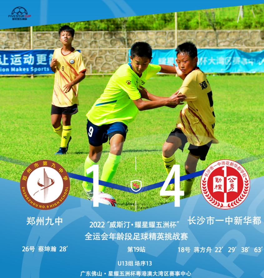 U13组第四比赛日战报｜“威斯汀·耀星耀五洲杯”第19站