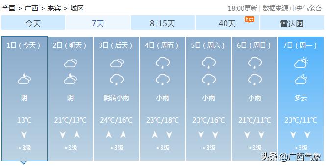 南风3到4级天气,天气预报显示南风是回南天吗