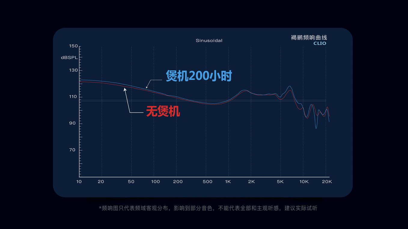 褐鹂和黑黄鹂耳机对比,褐鹂和黑鹂耳机对比