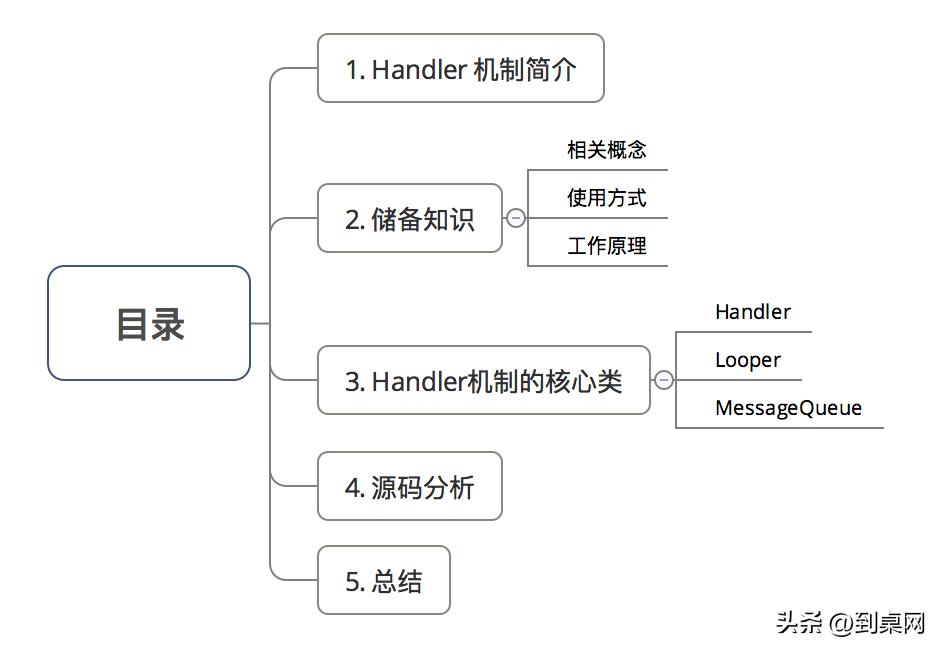 到桌网：今日上新（源码、技术文章），快学习吧！