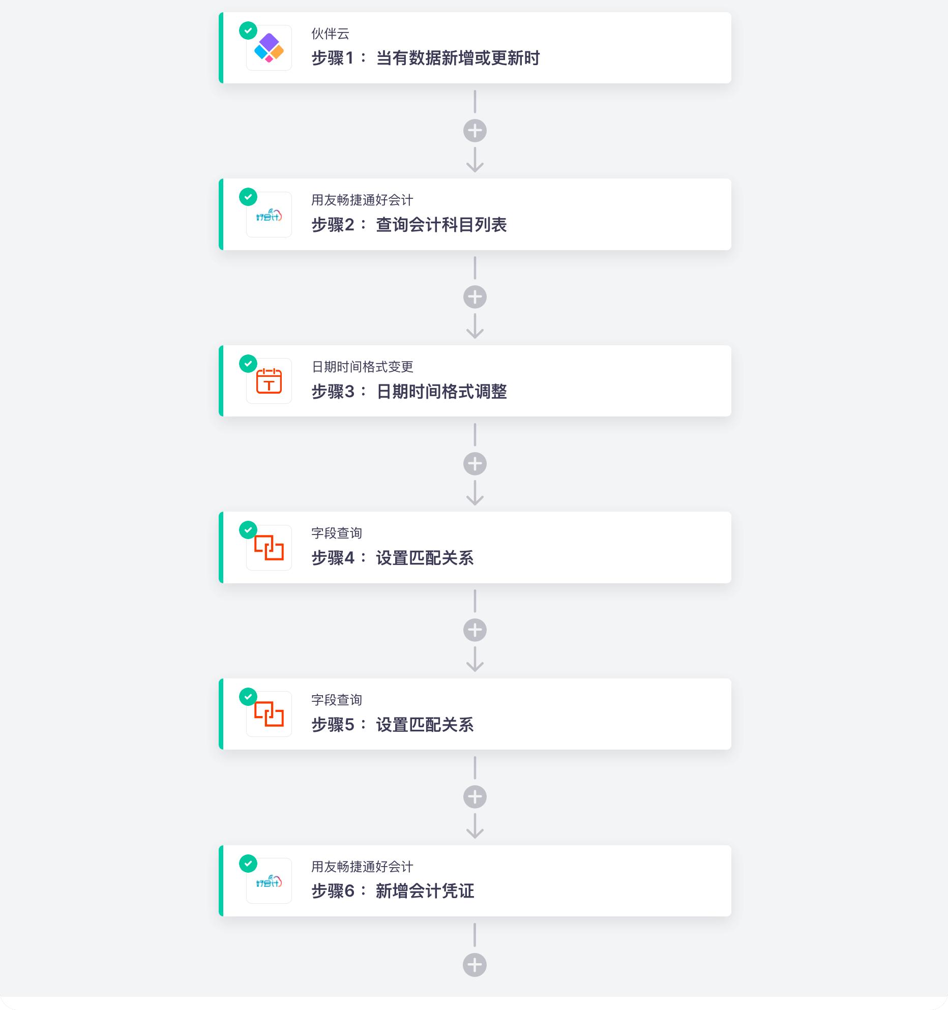 用友畅捷通系统操作流程,用友畅捷通全套教程