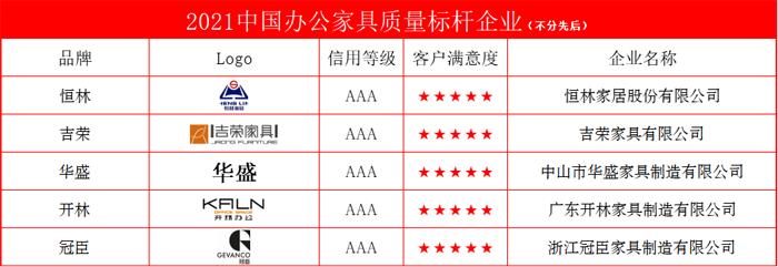 2021中国家具冠军榜匠心质造品牌,中国家具行业前十强
