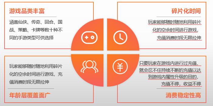 手*行游**业前景和现状（码字不易，不喜勿喷）