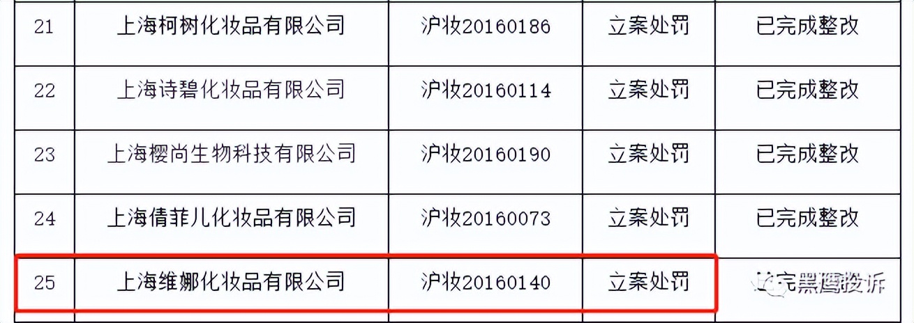 上海维娜罚款事件,上海维娜化妆品属于传销吗