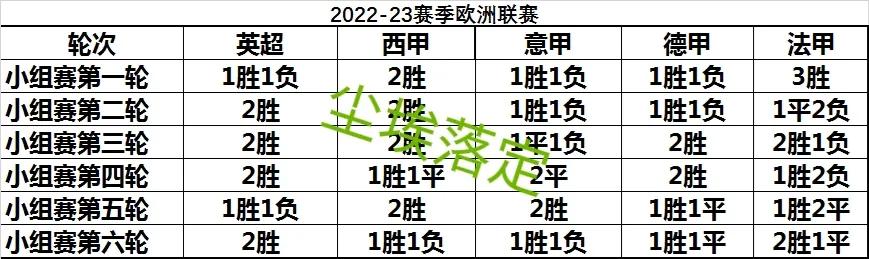 欧洲三大杯决赛,欧洲三大杯足球赛事